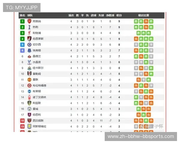 英超各球队缩写：列举英超球队的名称缩写及其解释。
